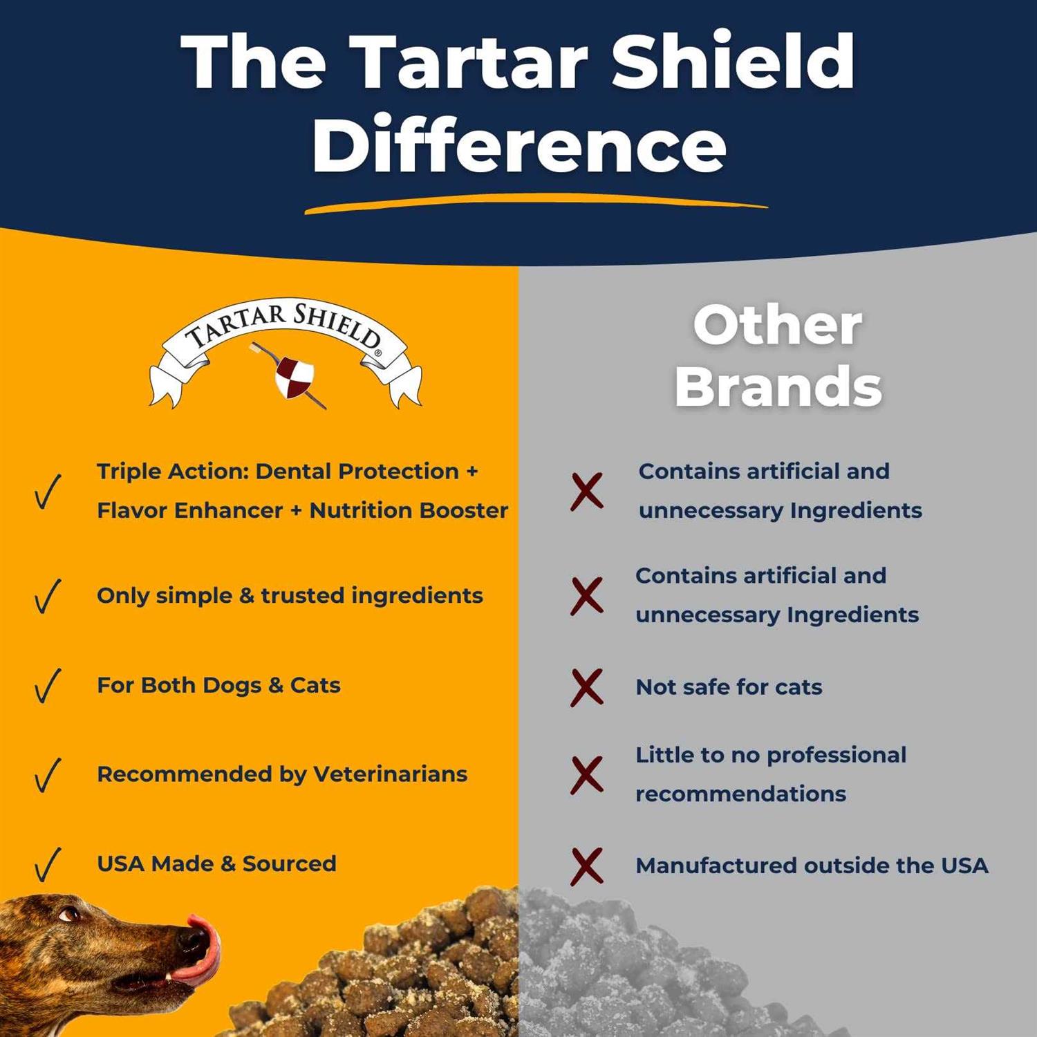 Tartar Shield Sprinkles Tartar Control Dental Dog & Cat Food Topper With Human-Grade Beef 2.8 Oz - Nail Gallerys