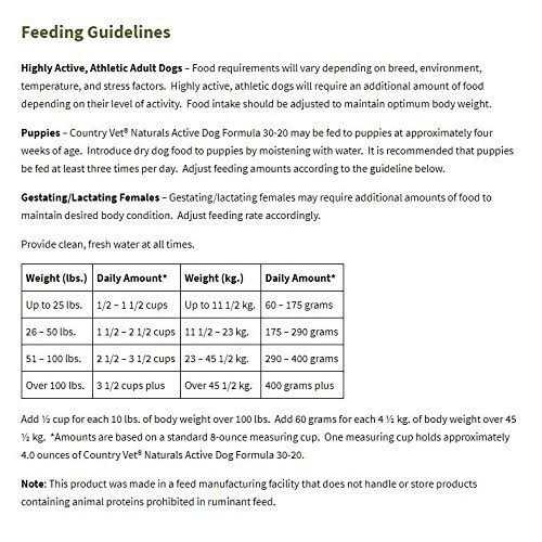 Country Vet Naturals Probiotic Dry Dog Food for Growing Puppies 35lb - Nail Gallerys