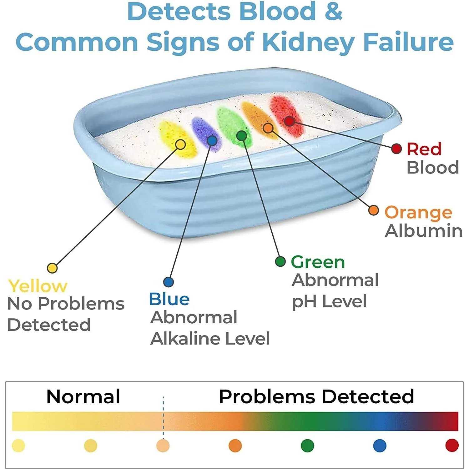 Alpha Paw Cat Litter Genius Health - Nail Gallerys