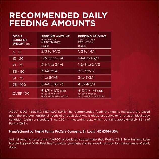 Purina ONE Dog Food Adult Lean Muscle Support - Nail Gallerys