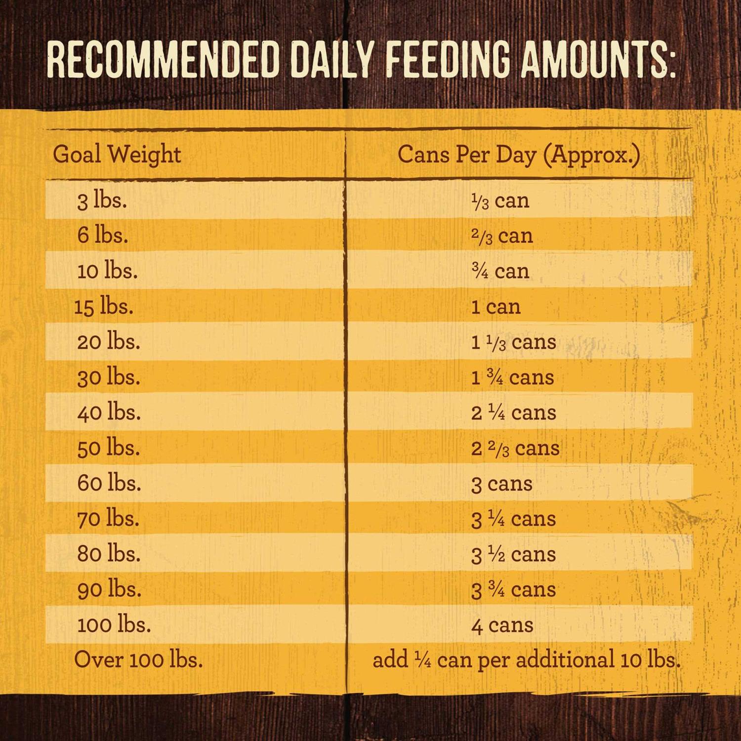 Merrick Grain-Free Real Chicken Dog Food - Nail Gallerys