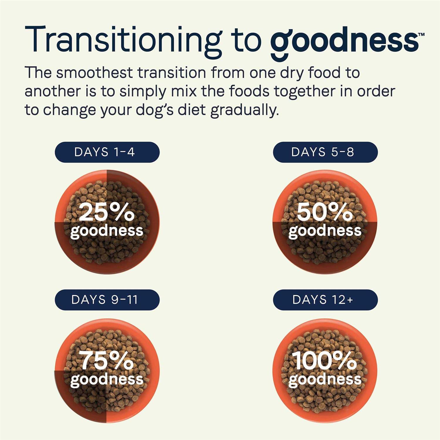 Canidae Goodness Adult Dry Dog Food Beef and Oatmeal - Nail Gallerys