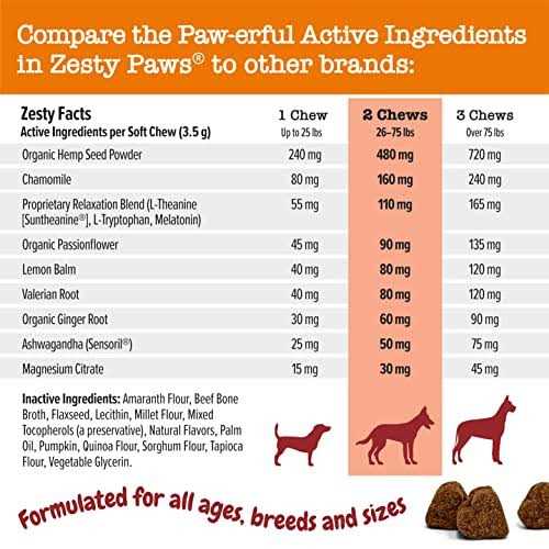 Zesty Paws Ancient Elements Hemp Calming Bites Bison Flavored Soft Chews Supplement for Dogs - Nail Gallerys