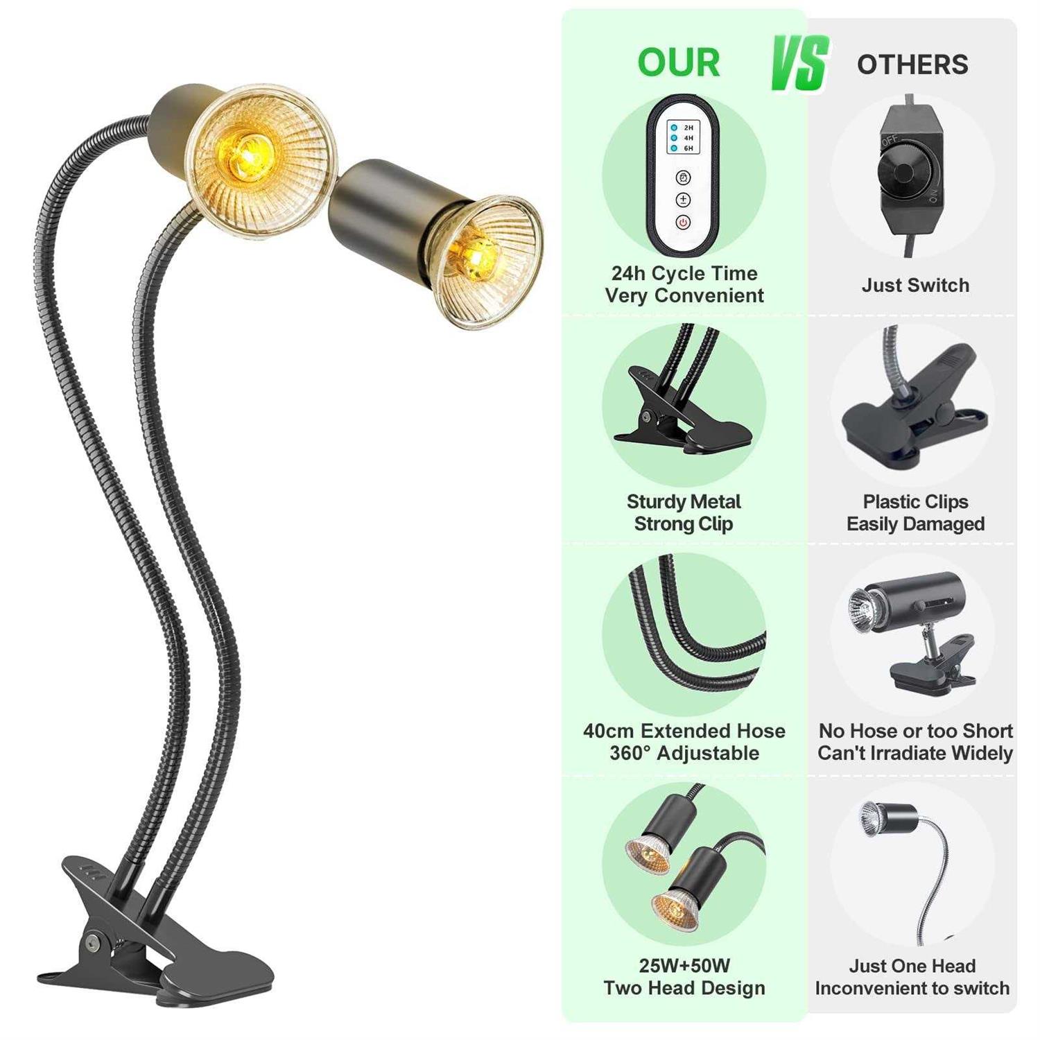 DTZY Reptile Heat Lamp Dual-Head UVA/B Reptile Light With Cycle Timer - Nail Gallerys