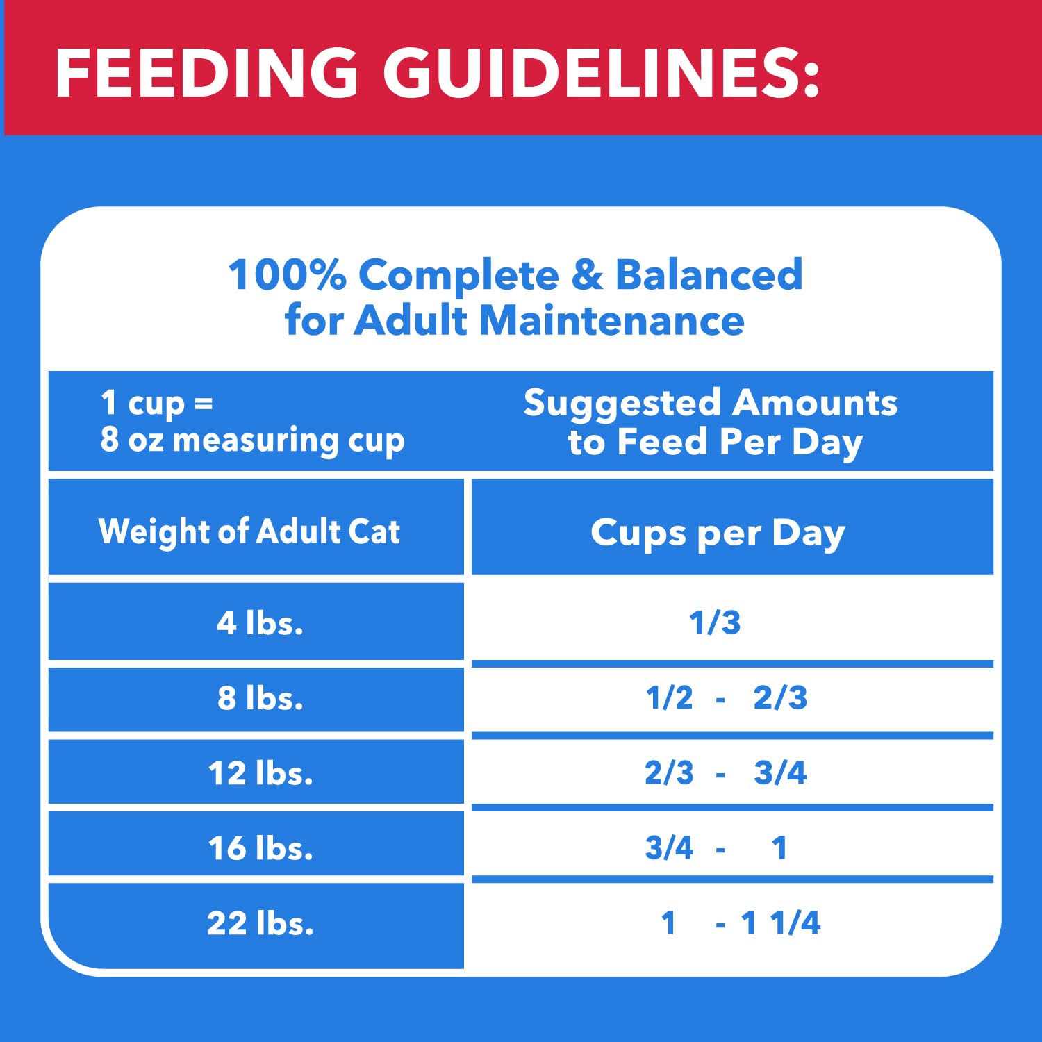 Iams Healthy Enjoyment Chicken & Beef Dry Cat Food - Nail Gallerys