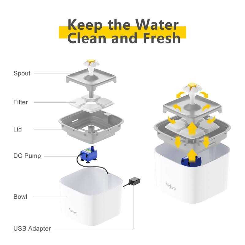 Veken Pet Fountain 84oz/2.5L Automatic Cat Water Fountain Dog Water Dispenser with 3 Replacement Filters & 1 Silicone Mat for Cats - Nail Gallerys