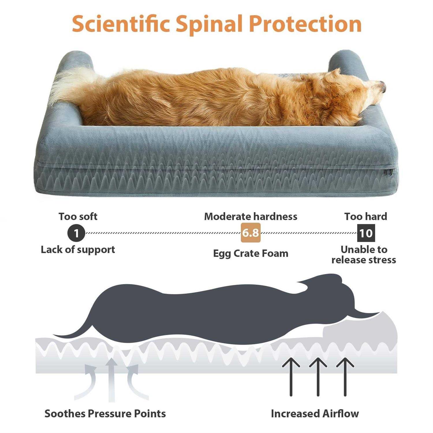 LNSSFFER Orthopedic Dog Beds for Large Dogs,Sofa Dog Bed Large Dogs. Egg Foam Large Dog Bed with Removable Washable Pillow Cover - Nail Gallerys