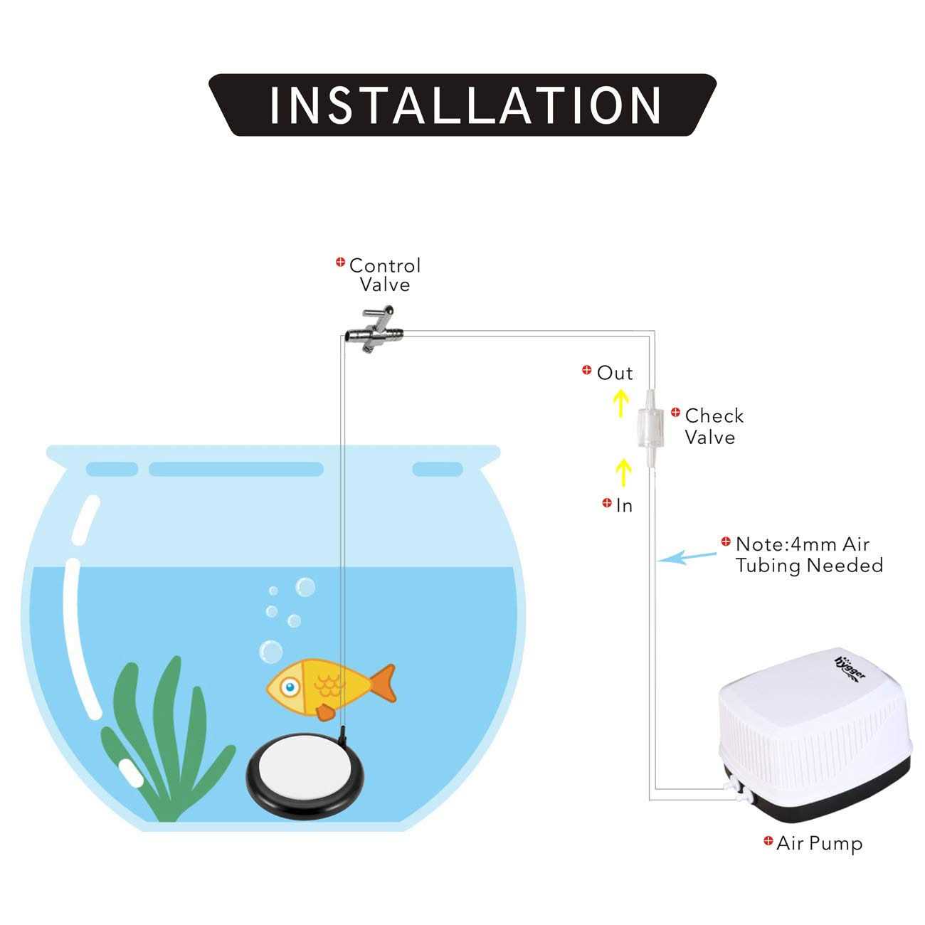hygger Aquarium Air Stone Bubble Stone Fish Tank Oxygen Stone Ultra Silent Deep Dissolving Oxygen Diffuser Kit for Aquarium Fish Tank and - Nail Gallerys