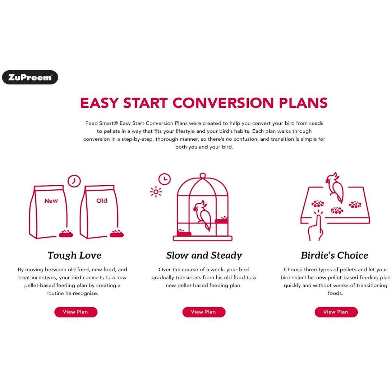 ZuPreem Sensible Seed Bird Food for Parrots & Conures - Nail Gallerys