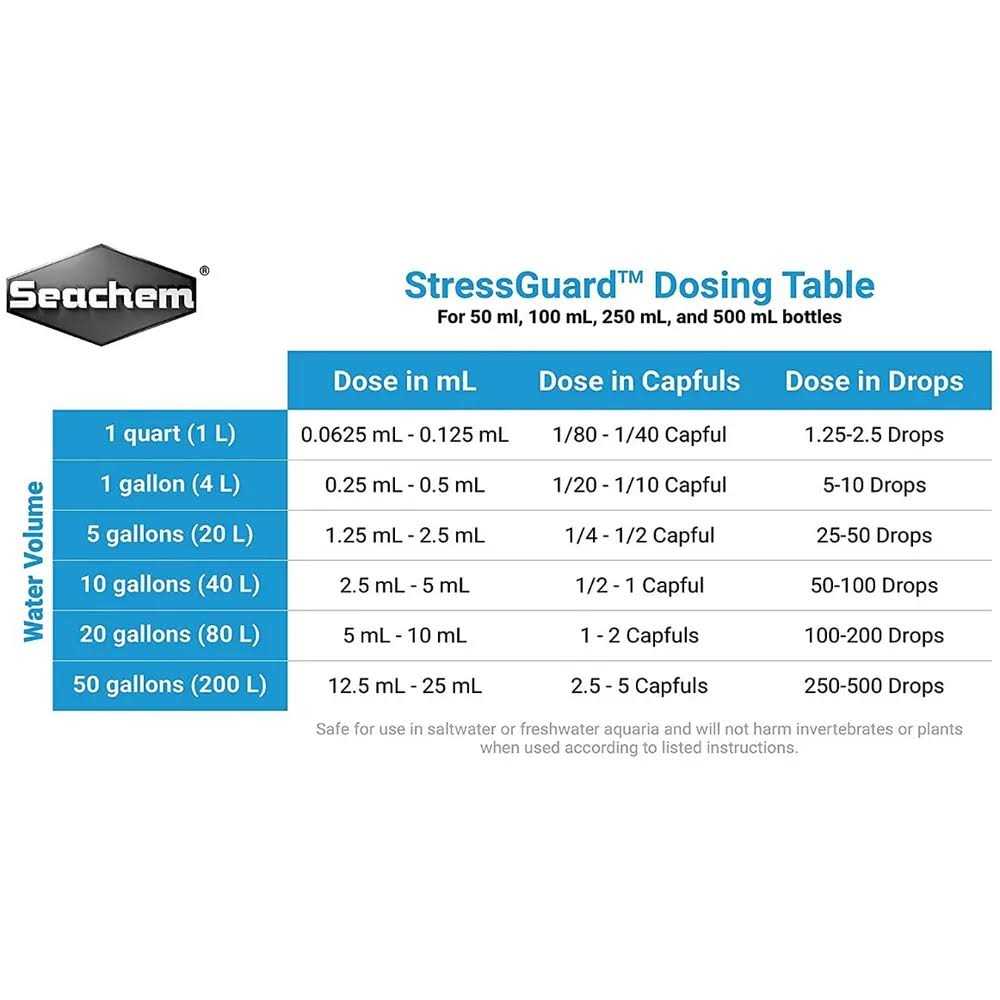 Seachem StressGuard - Nail Gallerys