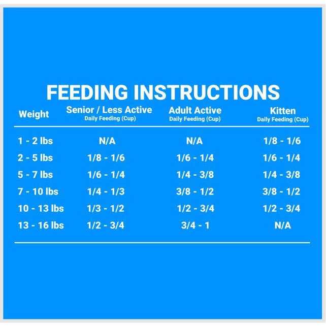 FirstMate Grain Friendly Indoor Cat Food - Nail Gallerys