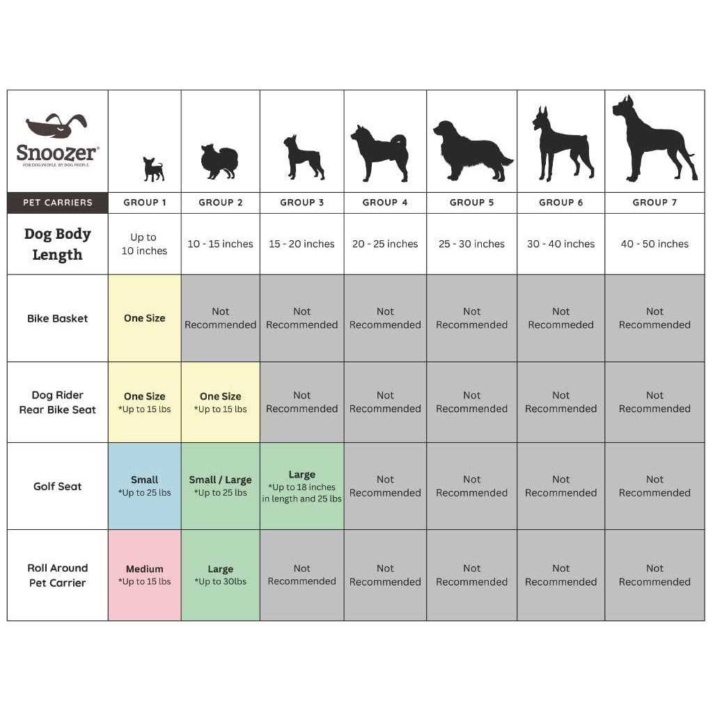 Snoozer Roll Around Travel Pet Carrier - Nail Gallerys