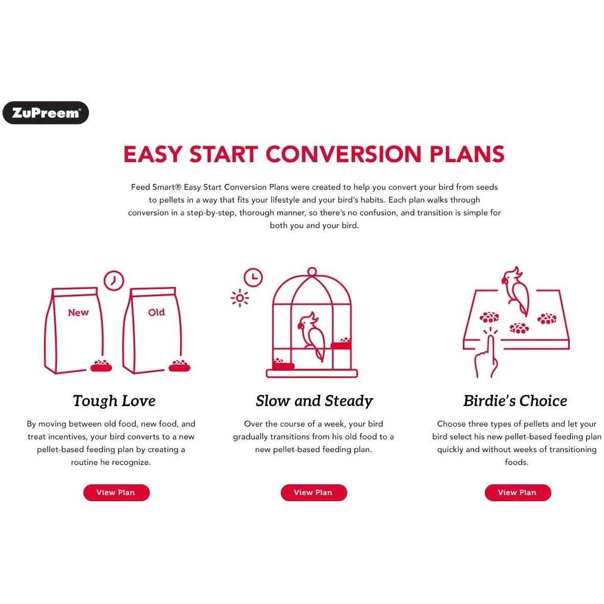 ZuPreem Sensible Seed Bird Food Birds - Nail Gallerys