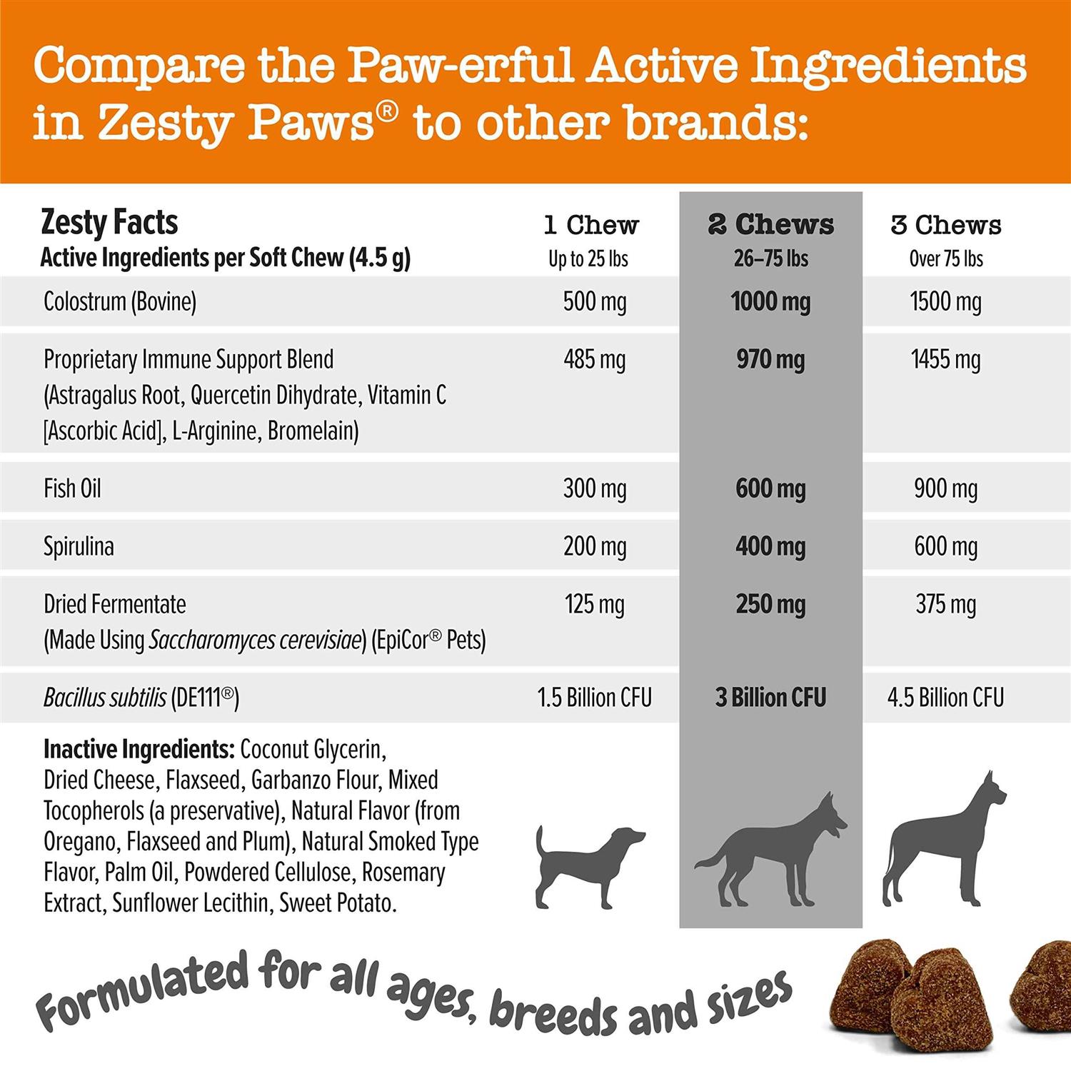 Zesty Paws Aller-Immune Bites Vet Strength for Dogs - Nail Gallerys