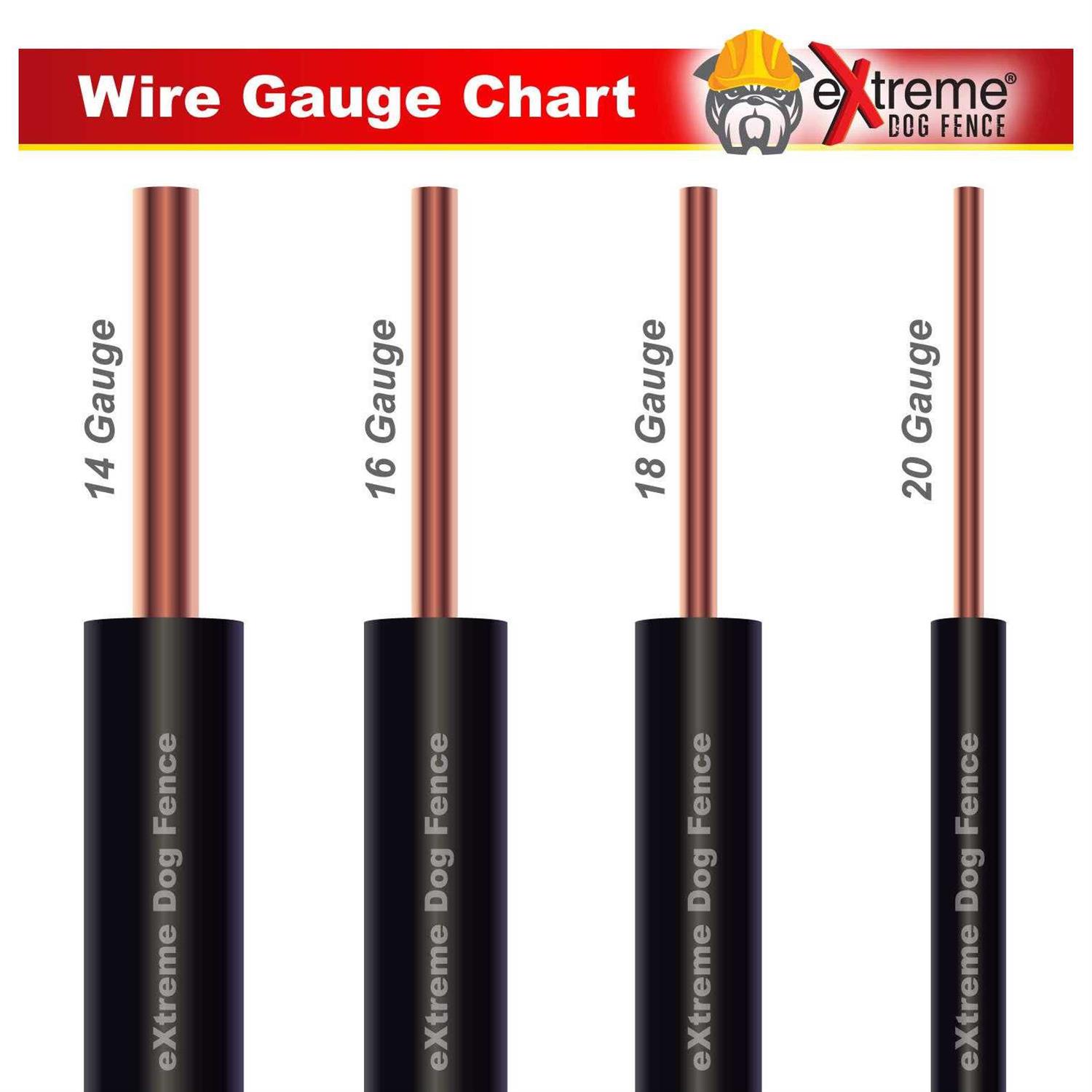 Extreme Dog Fence Electric Dog Fence Performance Wire - Nail Gallerys