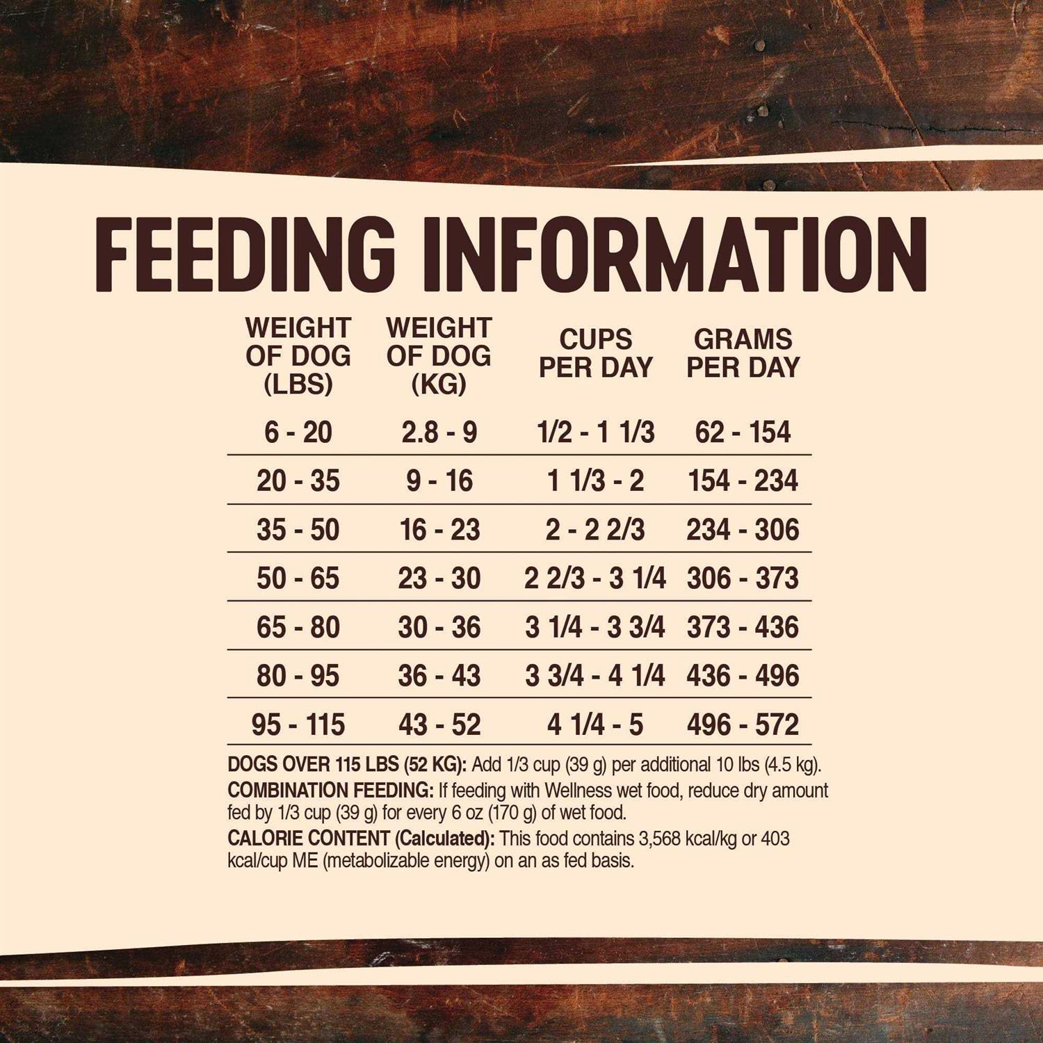 Wellness CORE RawRev Grain Free Whitefish Dog Food - Nail Gallerys