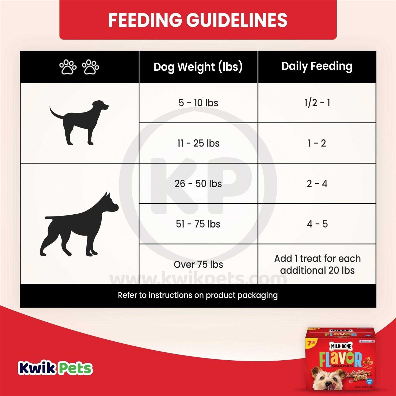 Milk-Bone Flavor Snacks Dog - Nail Gallerys