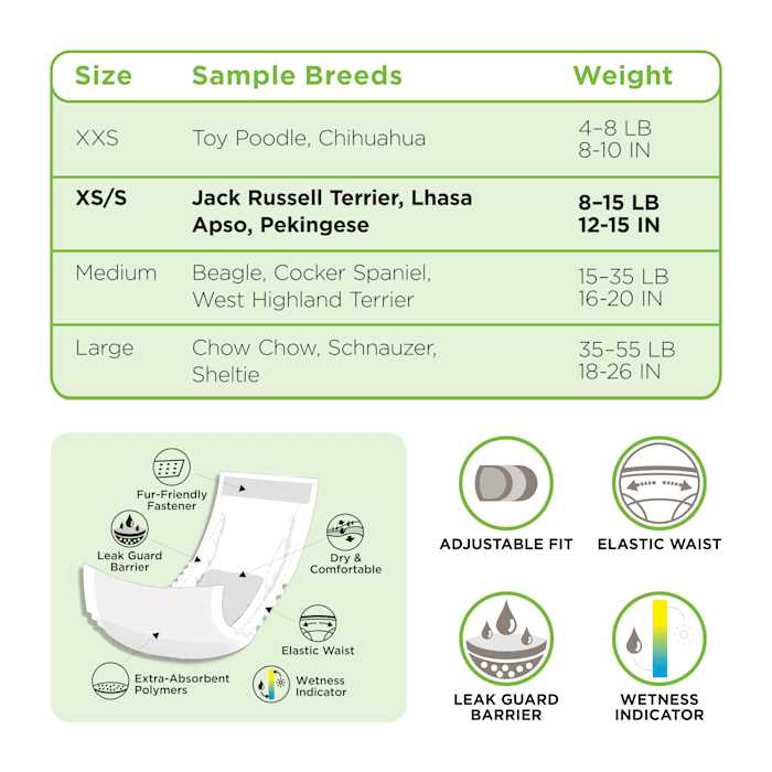 So Phresh Leak Guard Disposable Wrap For Male Dogs - Nail Gallerys