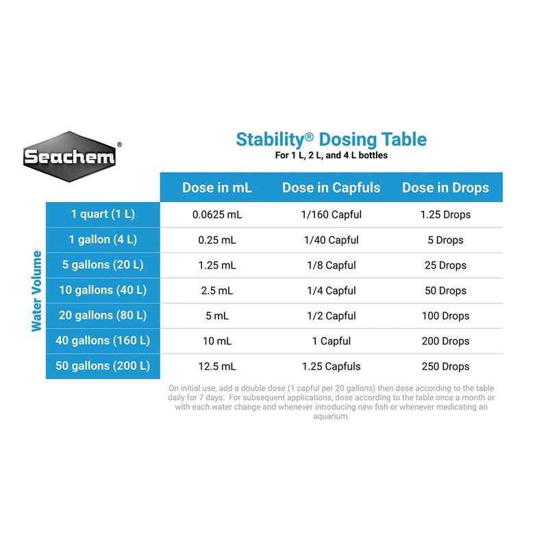 Seachem Stability - Nail Gallerys