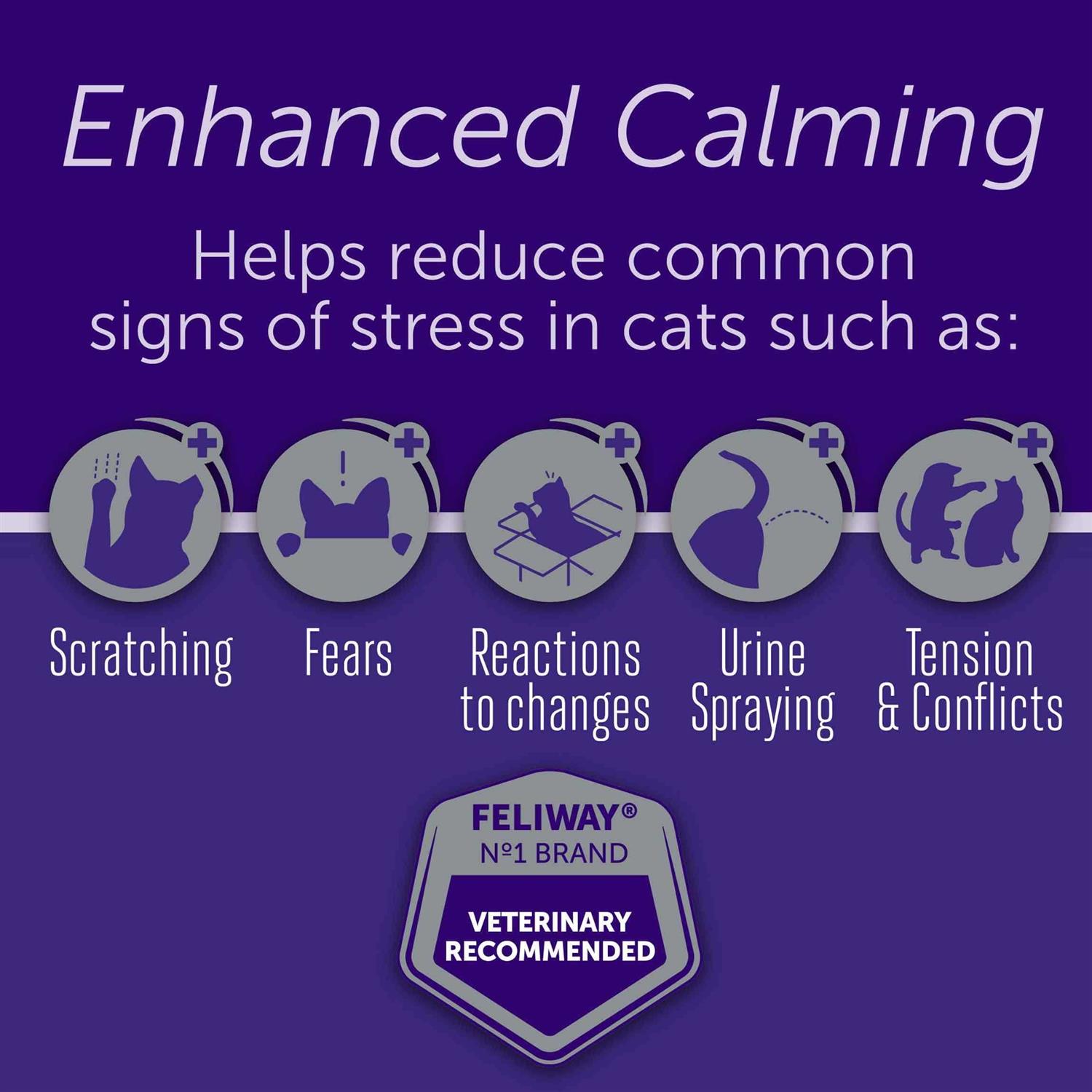 Feliway Optimum Enhanced Calming Diffuser Starter Kit - Nail Gallerys