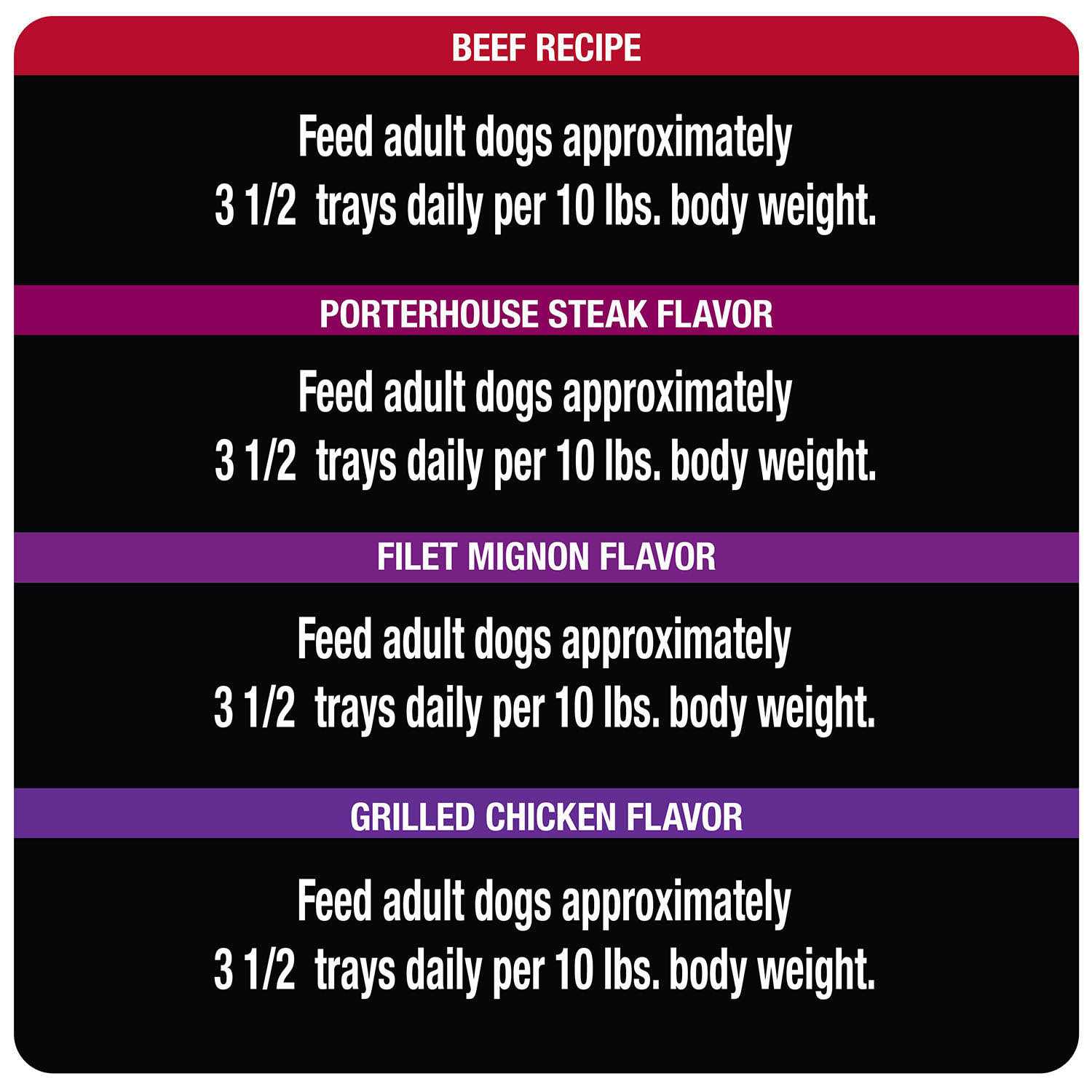 Cesar Canine Cuisine Wet Dog Food - Nail Gallerys