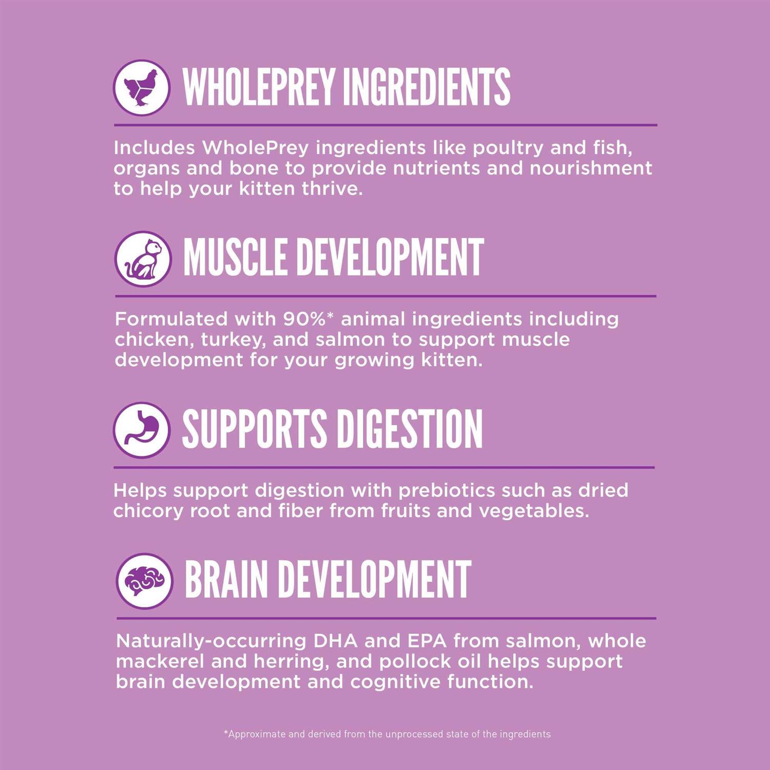 Orijen Kitten Dry Cat Food - Nail Gallerys