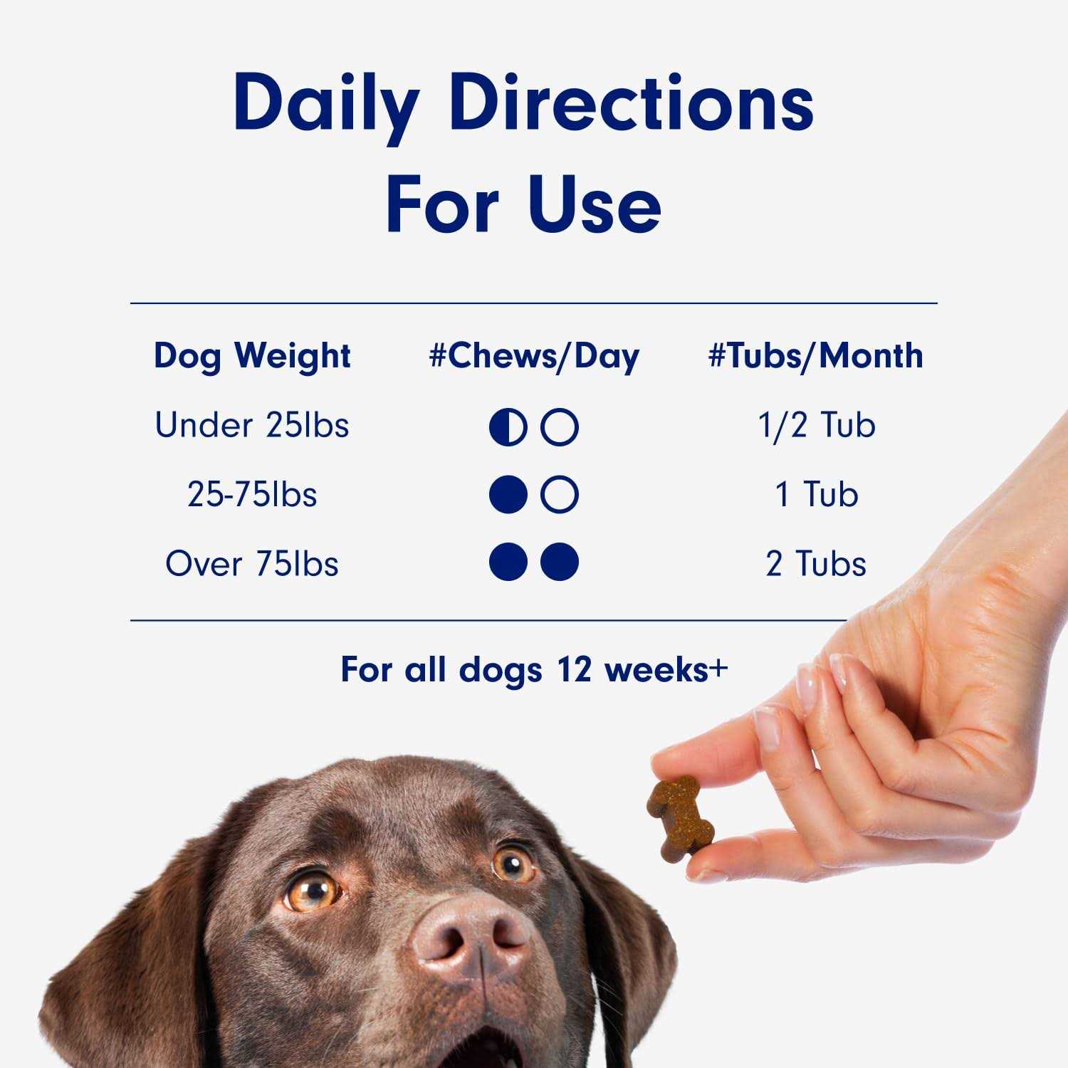 Petlab Co. Joint Care Chews High Levels of Glucosamine for Dogs, Green Lipped Mussels, Omega 3 and - Nail Gallerys