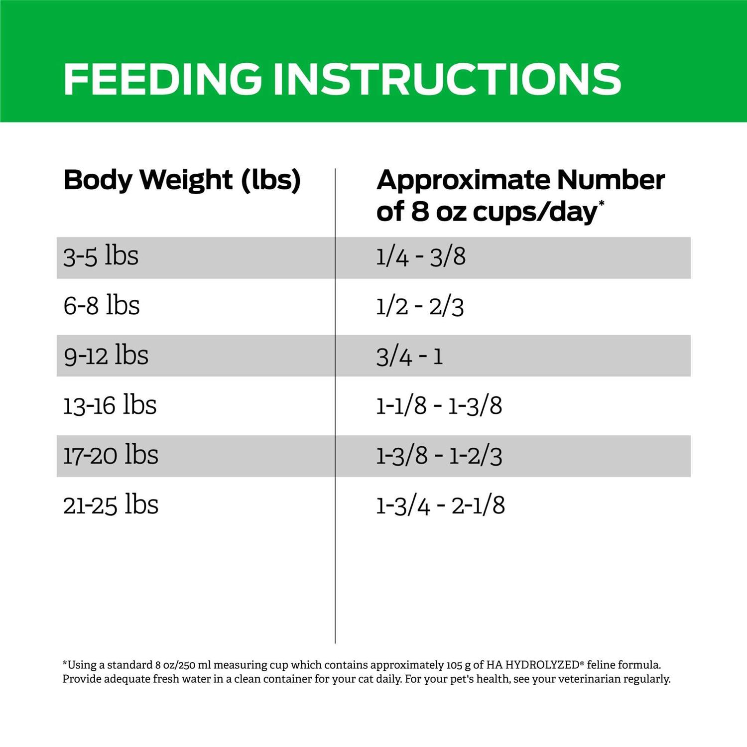 Purina Veterinary Diets HA Hydrolyzed Feline Dry Food - Nail Gallerys