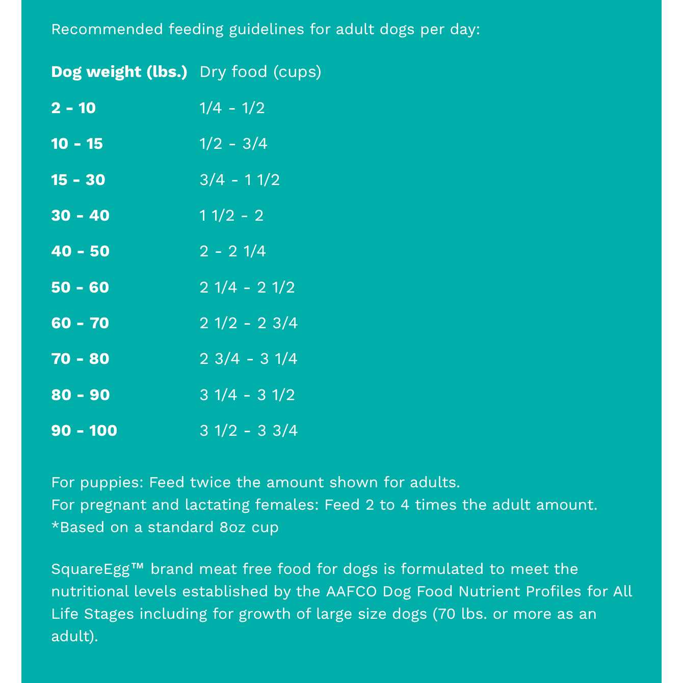 SquarePet Square Egg Meat Free Dry Dog Food - Nail Gallerys