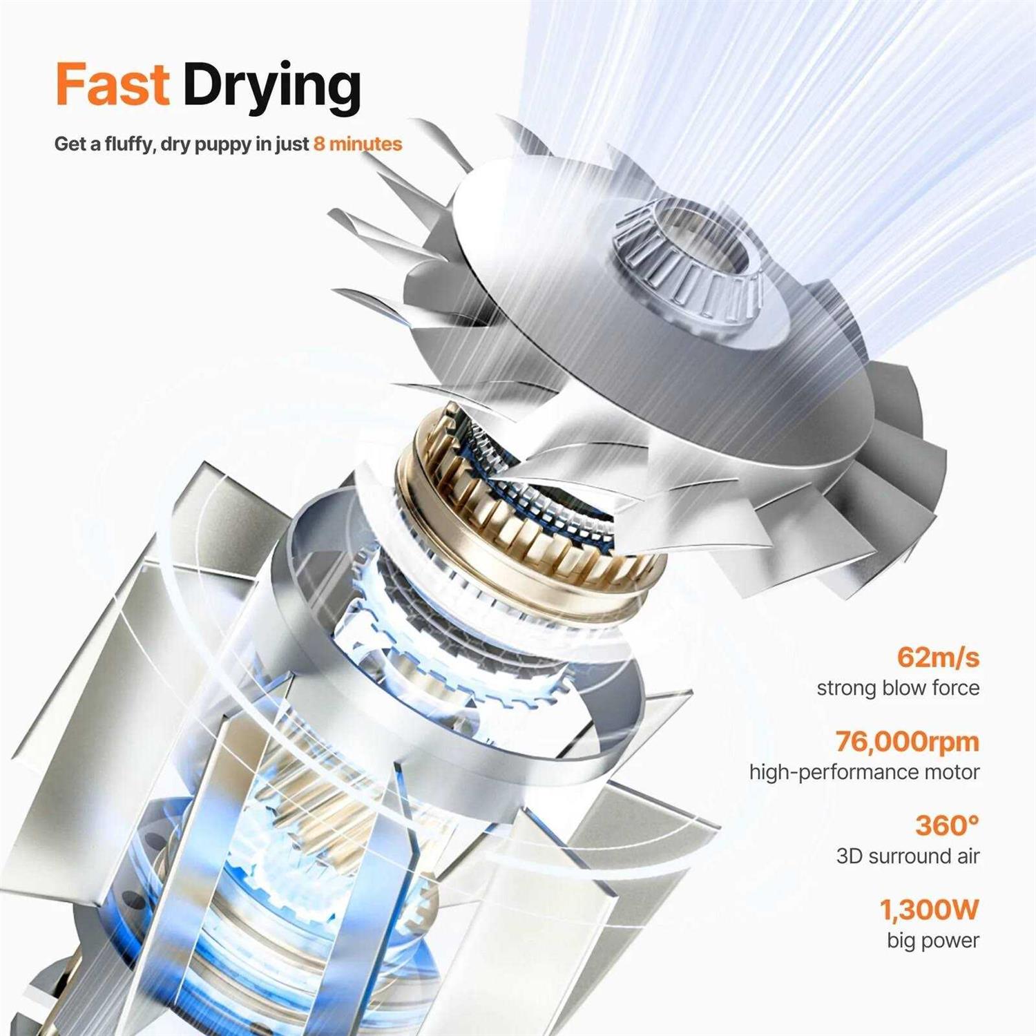 F1 Pet Dryer Neakasa - Nail Gallerys