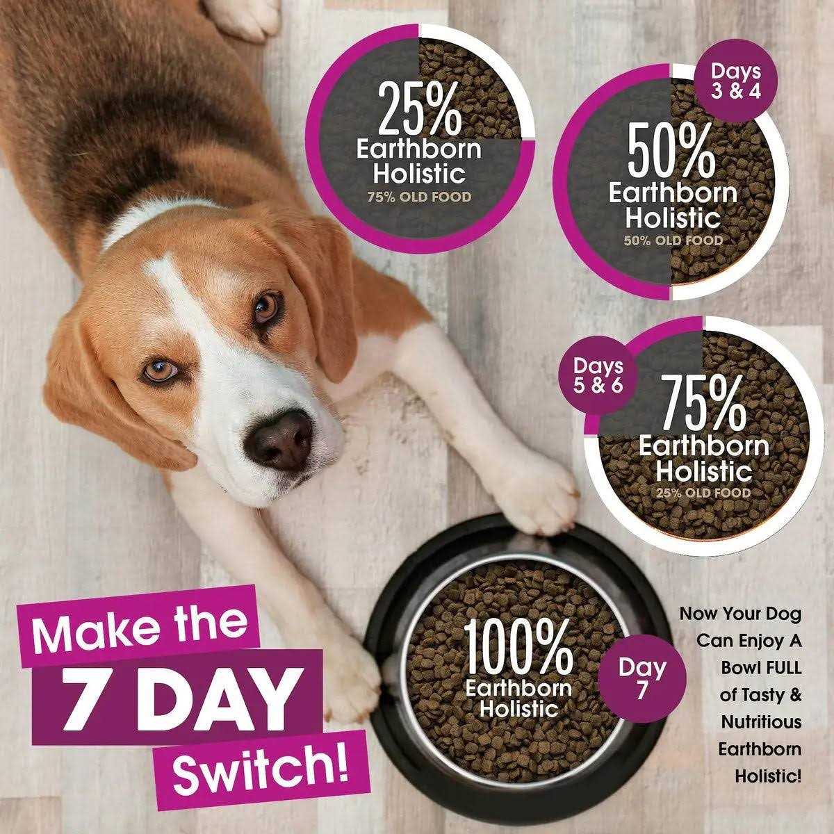 Earthborn Holistic Grain Free Meadow Feast Dog Food - Nail Gallerys