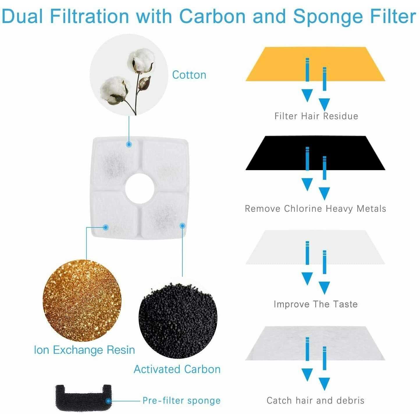 Wonder Creature Cat Fountain Stainless Steel, 84oz/2.5L Automatic Pet Fountain with Water Level Window and LED Light for Water Shortage Alert - Nail Gallerys