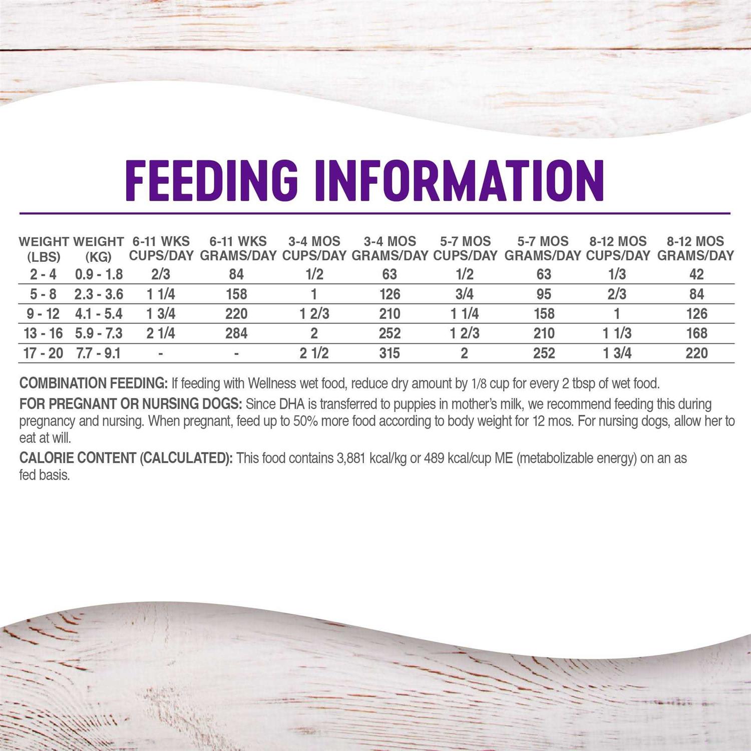 Wellness Complete Health Small Breed Dog Food - Nail Gallerys