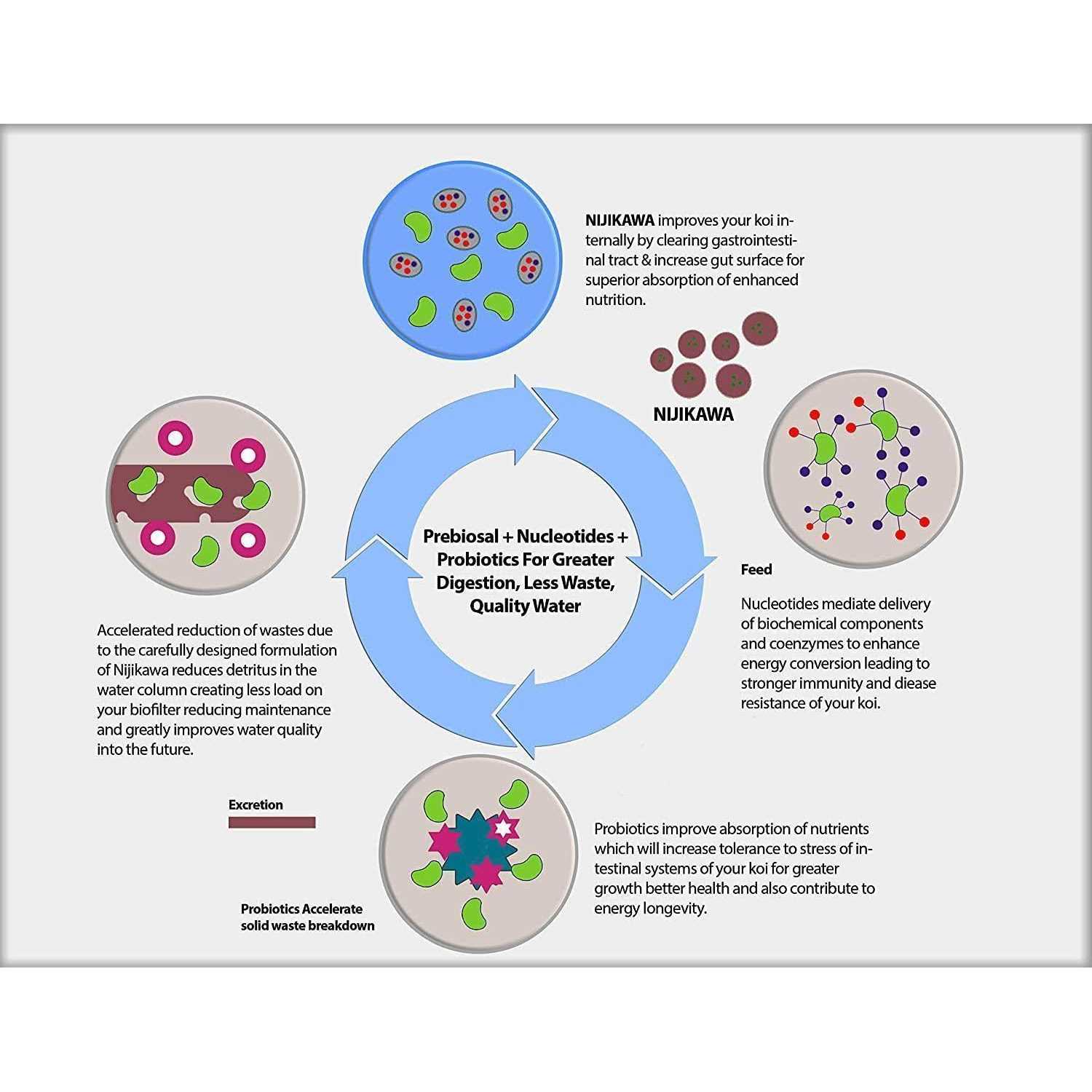 Nijikawa USA 40 lb Bag Medium 5mm Pellet - Nail Gallerys