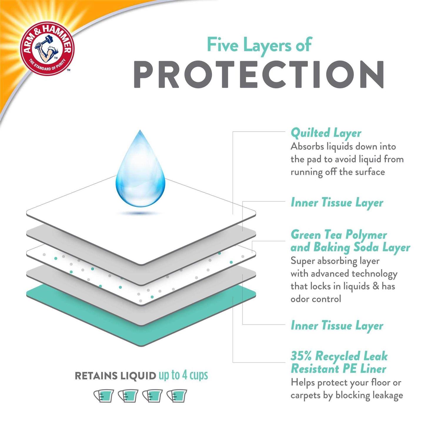 Arm & Hammer Dog Pads - Nail Gallerys