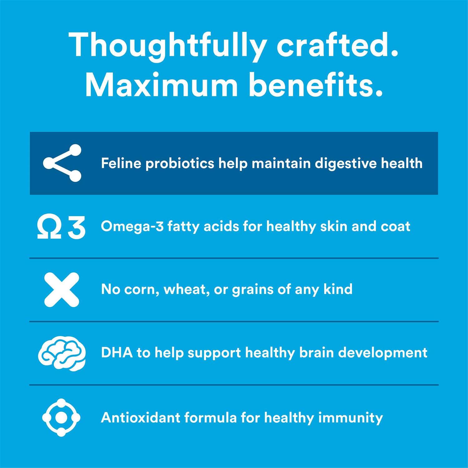 WholeHearted Grain Free Salmon Recipe Dry Kitten Food - Nail Gallerys