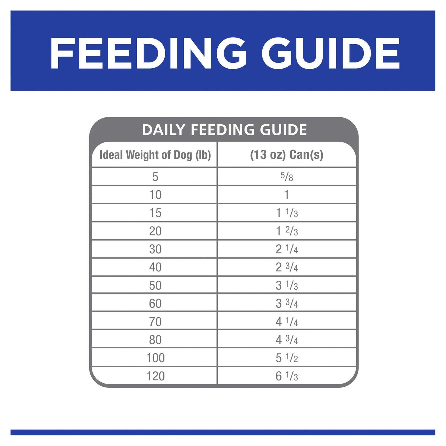 Hill’s Prescription Diet w/d Digestive/Weight/Glucose Management with Chicken Canned Dog Food - Nail Gallerys
