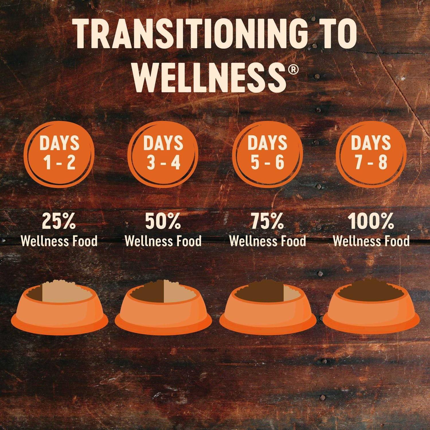 Wellness CORE Grain-Free Reduced Fat Dry Dog Food - Nail Gallerys