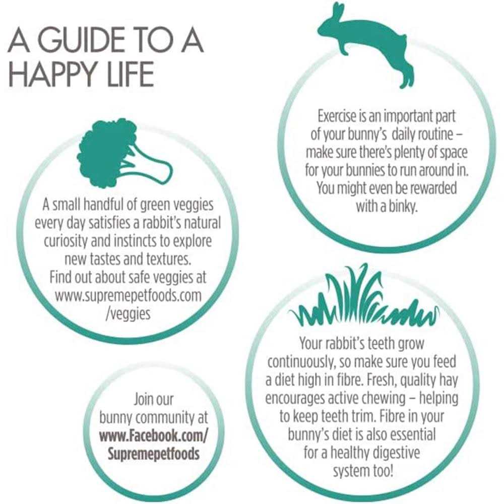 Supreme Science Selective Adult Rabbit Food - Nail Gallerys