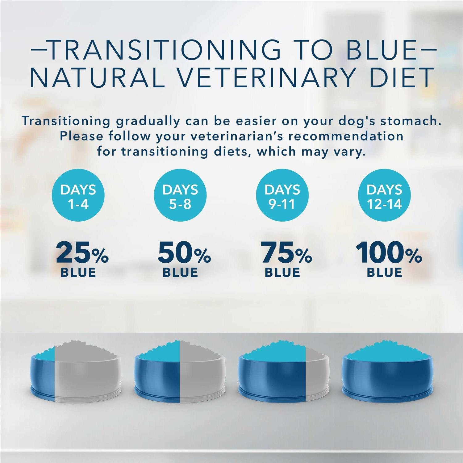Blue Buffalo Natural Veterinary Diet GI Gastrointestinal Support Low Fat Dry Dog Food - Nail Gallerys