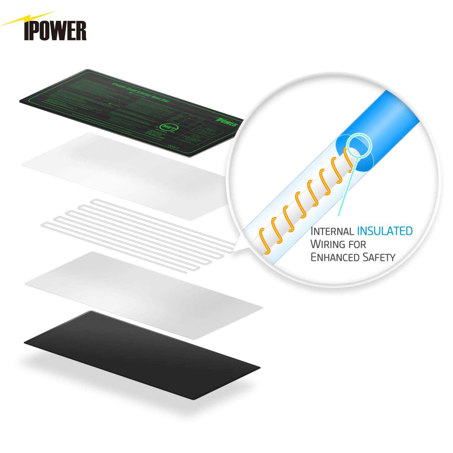iPower GLHTMTS Durable Waterproof Seedling Heat Mat Warm Hydroponic Plant Germination Starting Pad - Nail Gallerys