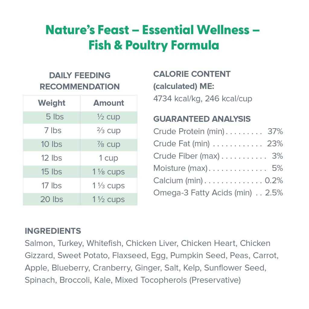 Dr. Marty Nature’s Feast Essential Wellness Fish & Poultry Freeze Dried Raw Cat Food - Nail Gallerys