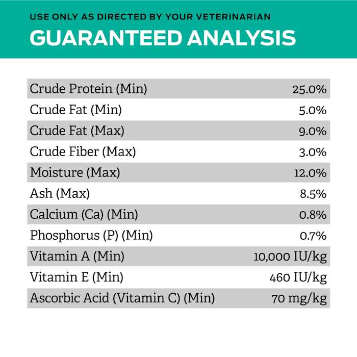 Purina Pro Plan Veterinary Diets EN Gastroenteric Low Fat Canine Formula Dry Dog Food - Nail Gallerys