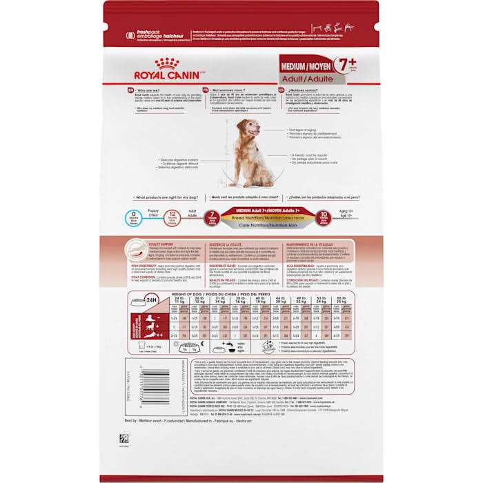 Royal Canin Medium Adult Dry Dog Food - Nail Gallerys