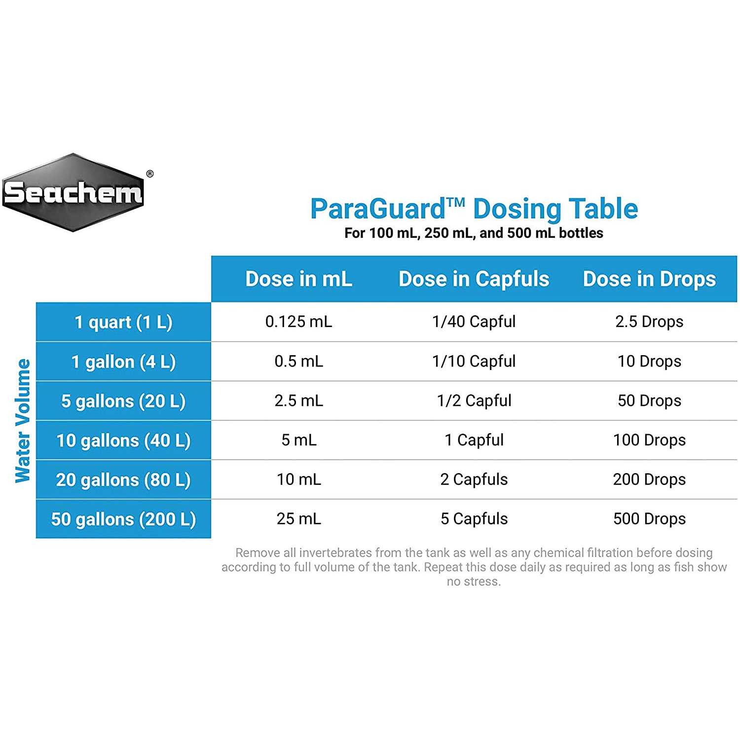 Seachem Cupramine - Nail Gallerys