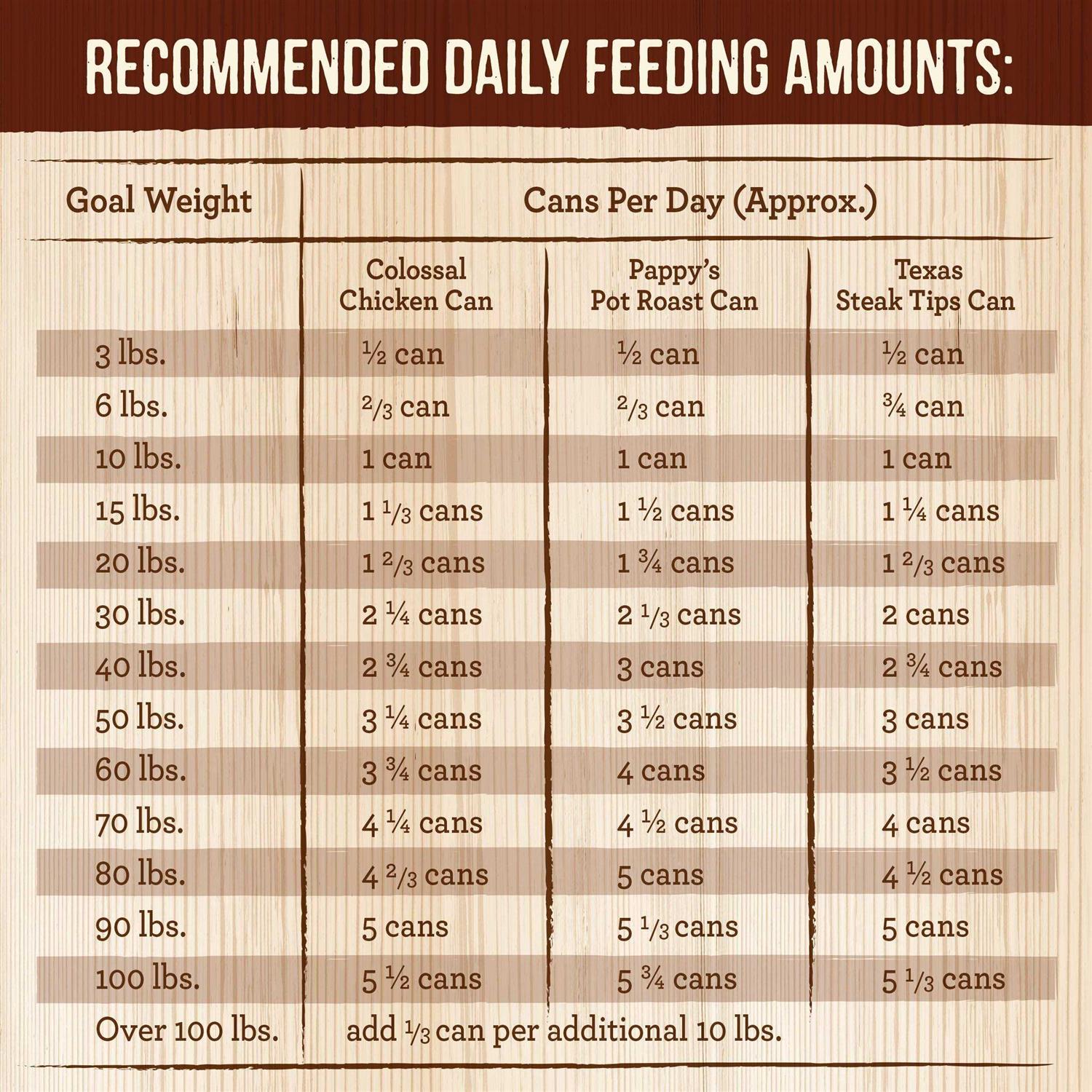 Merrick Chunky Recipes Grain Free Wet Dog Food Variety Pack - Nail Gallerys