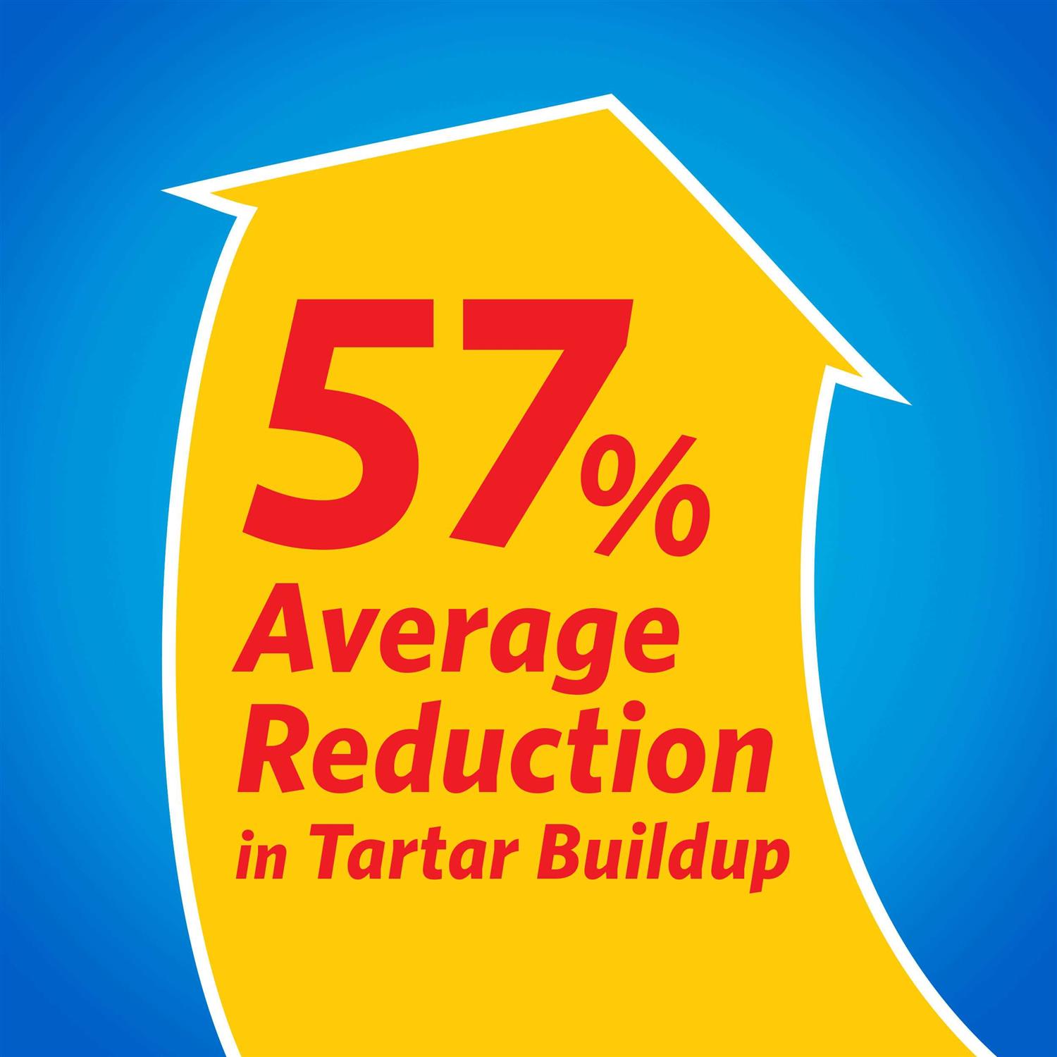 Purina DentaLife Dog Dental Chews - Nail Gallerys