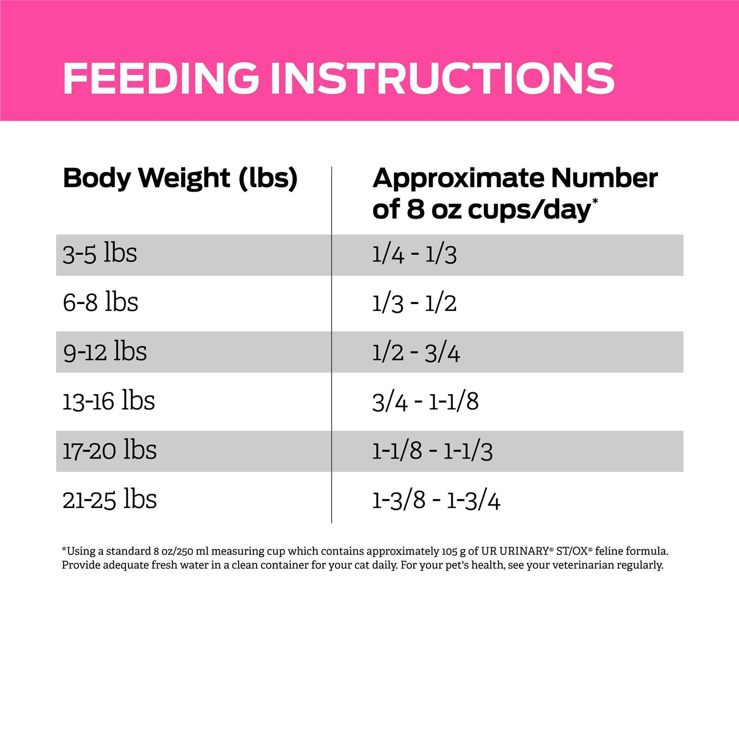 Purina Veterinary Diets UR Urinary St/Ox Feline Dry Food - Nail Gallerys