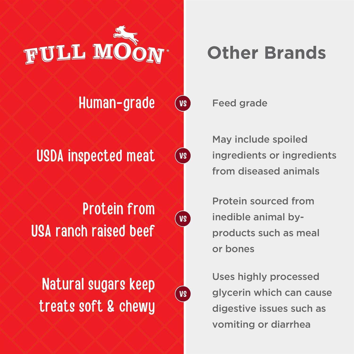 Full Moon Essentials Beef Jerky Tenders Dog Treats - Nail Gallerys