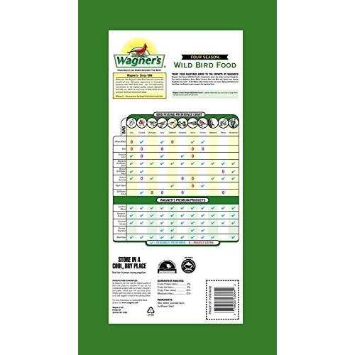 Wagner’s Four Season Wild Bird Food - Nail Gallerys